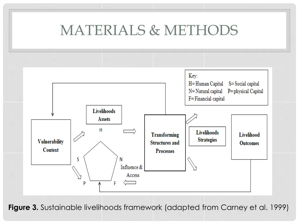 materials methods 5