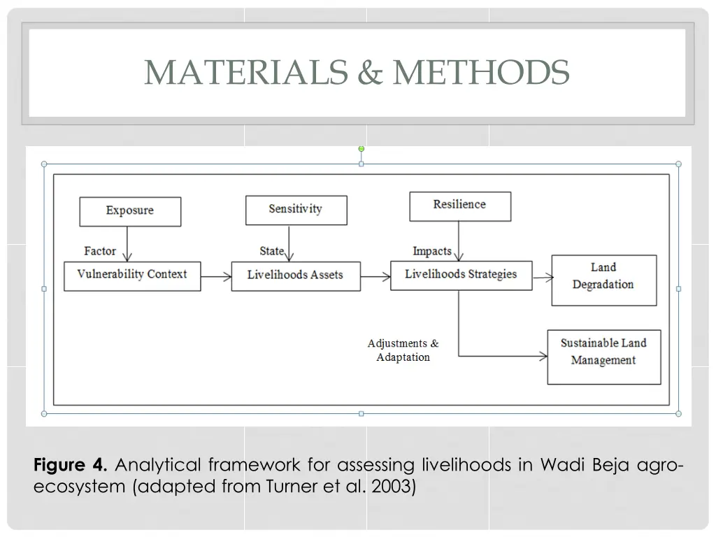 materials methods 7