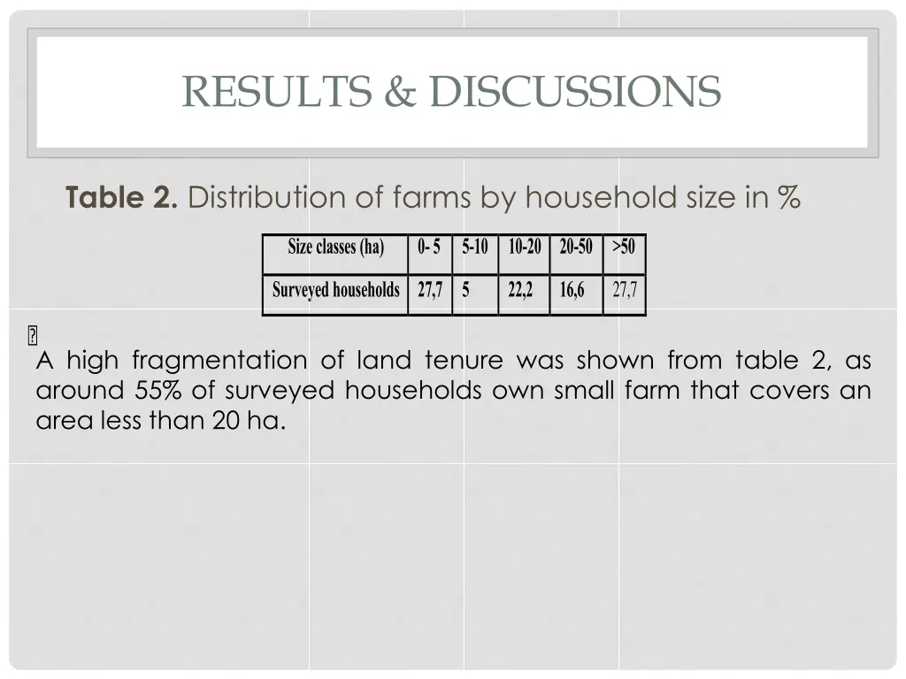 results discussions 1