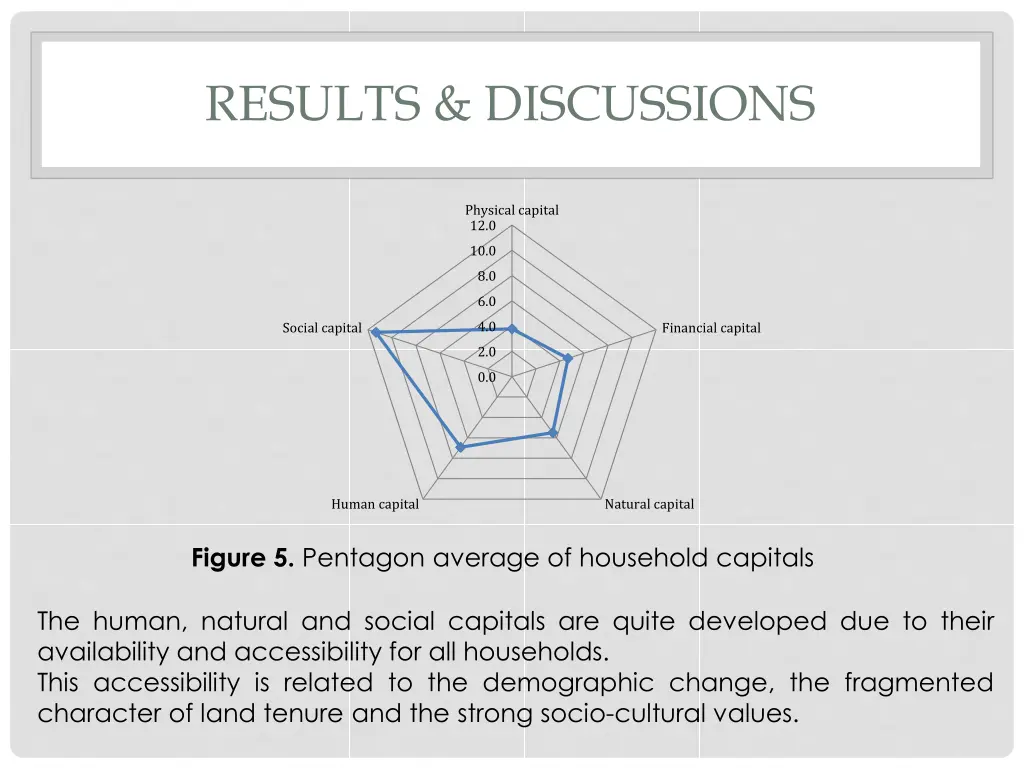 results discussions 3