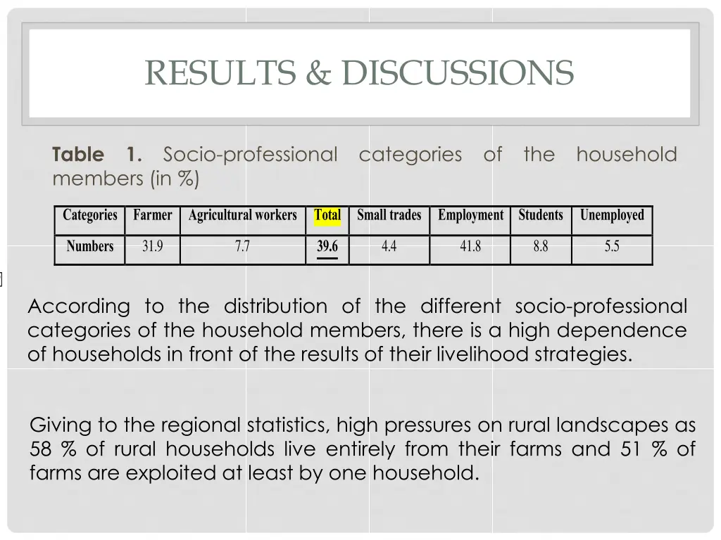 results discussions