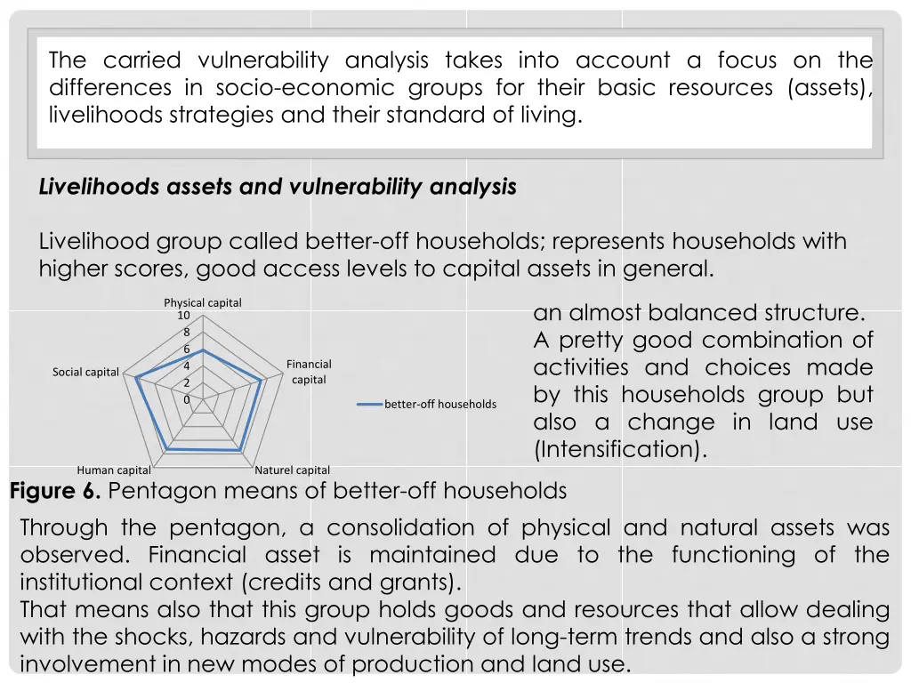 the carried vulnerability analysis takes into