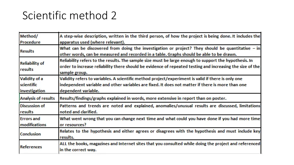 scientific method 2