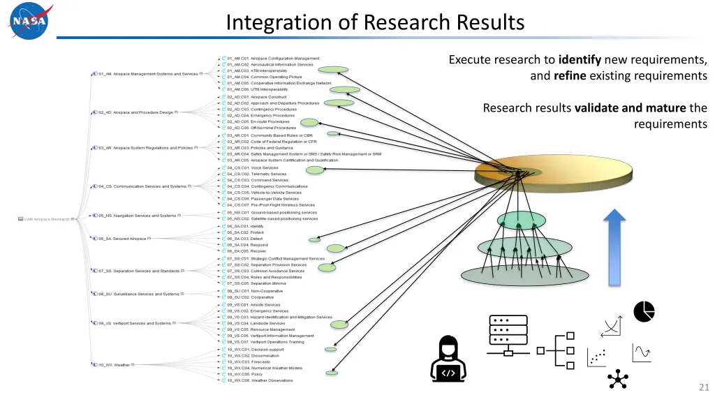 integration of research results