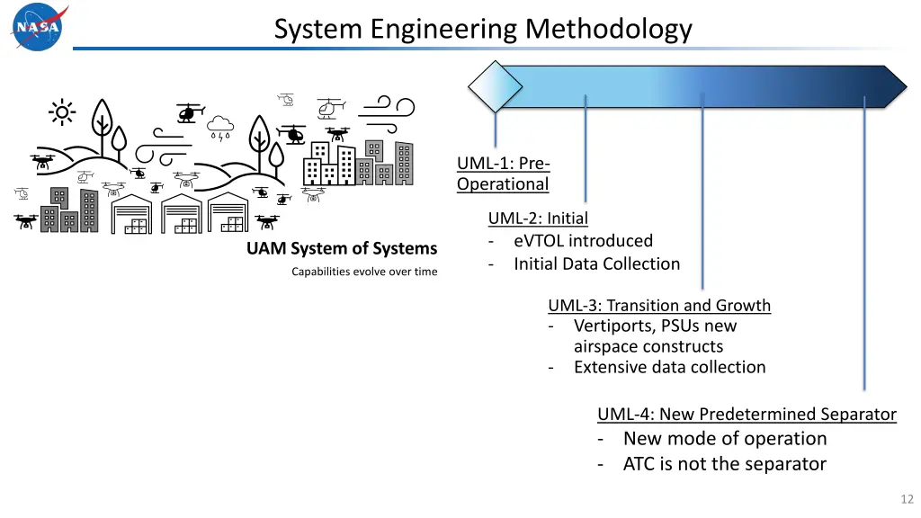 system engineering methodology 1