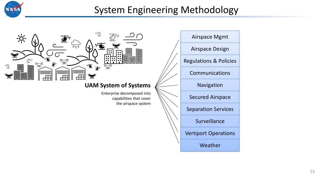 system engineering methodology 2