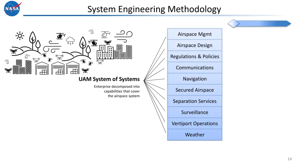 system engineering methodology 3