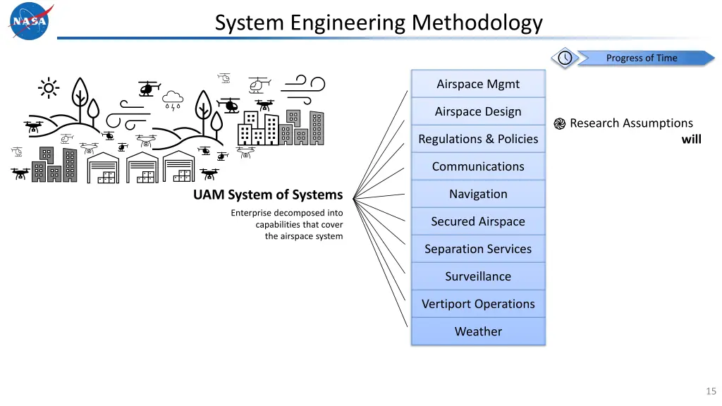 system engineering methodology 4