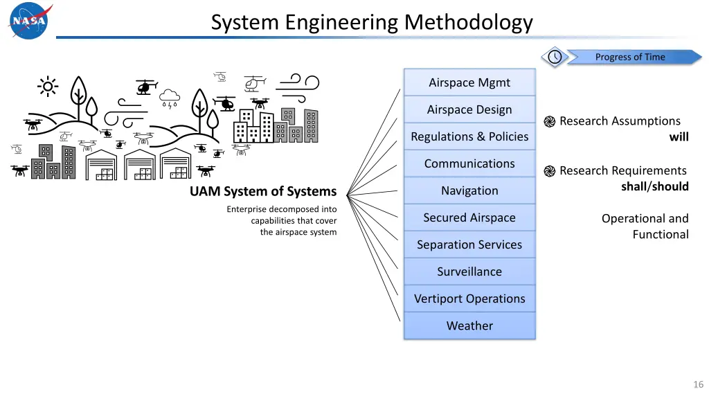 system engineering methodology 5