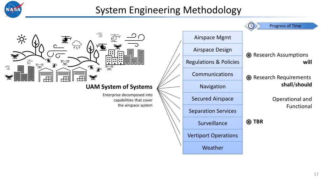 system engineering methodology 6