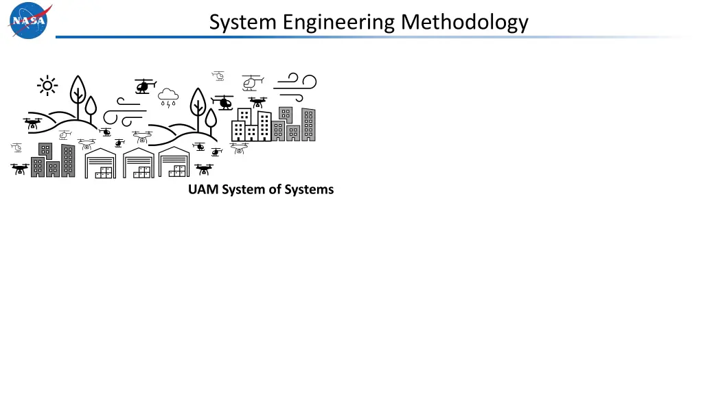 system engineering methodology