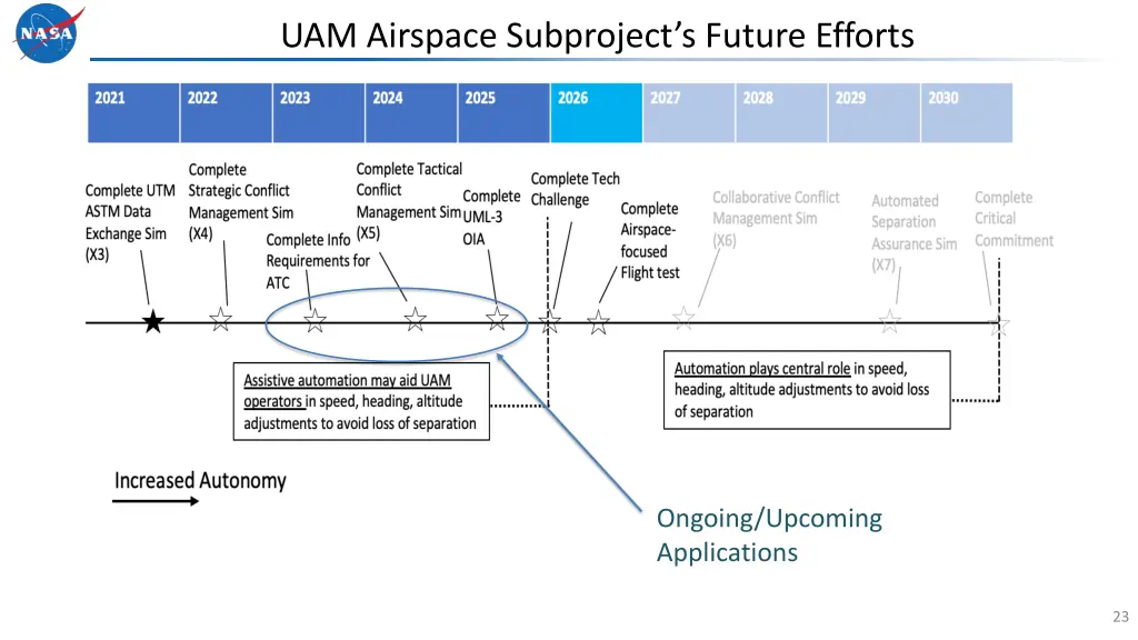 uam airspace subproject s future efforts