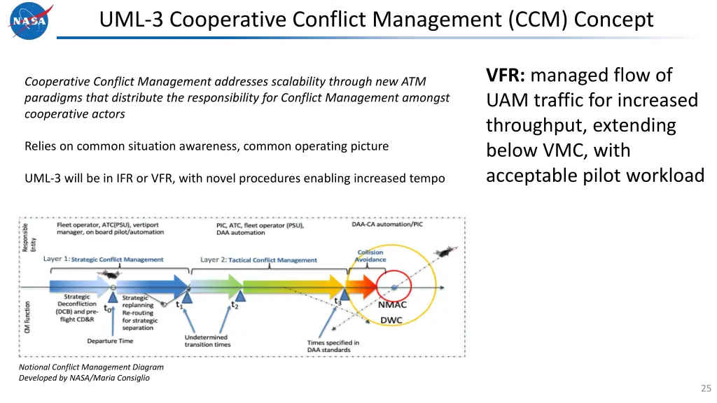 uml 3 cooperative conflict management ccm concept 1
