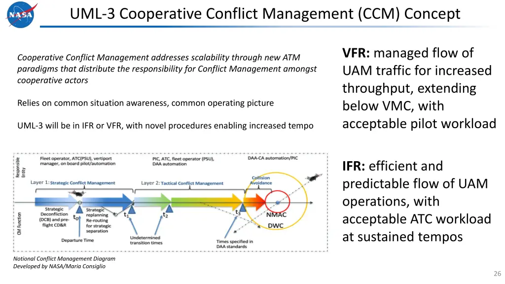 uml 3 cooperative conflict management ccm concept 2