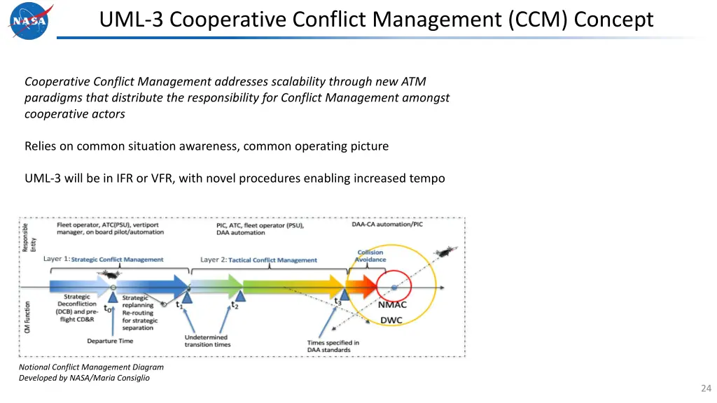 uml 3 cooperative conflict management ccm concept