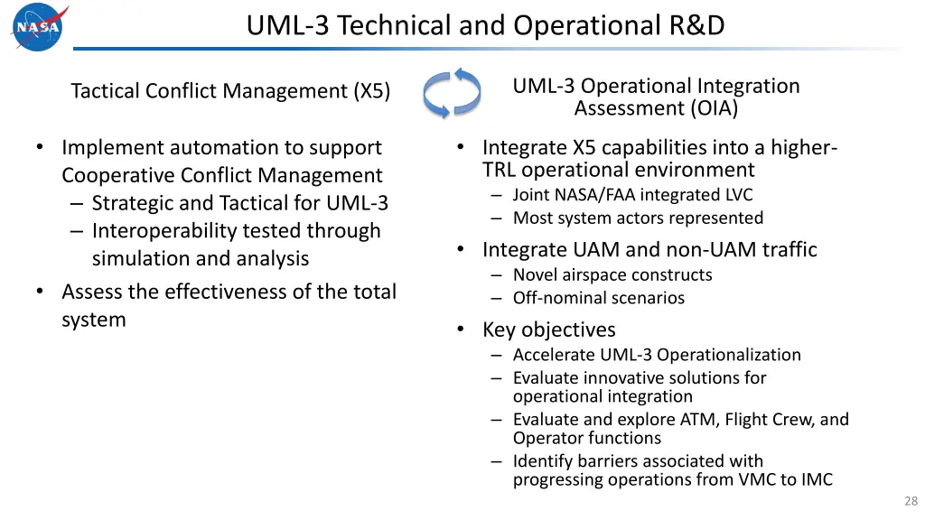 uml 3 technical and operational r d 1