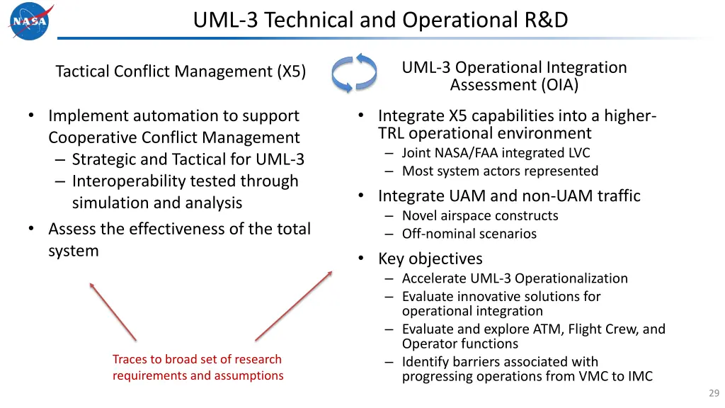 uml 3 technical and operational r d 2