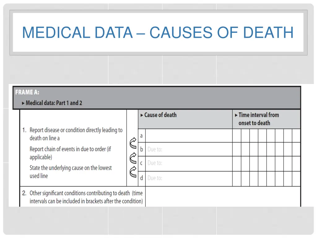 medical data causes of death