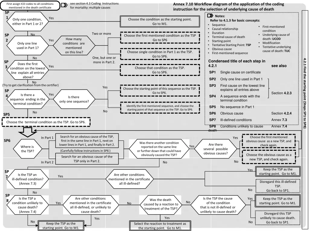 see section 4 3 coding instructions for mortality