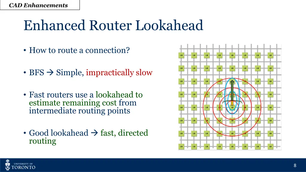 cad enhancements 3