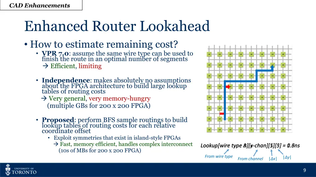 cad enhancements 4