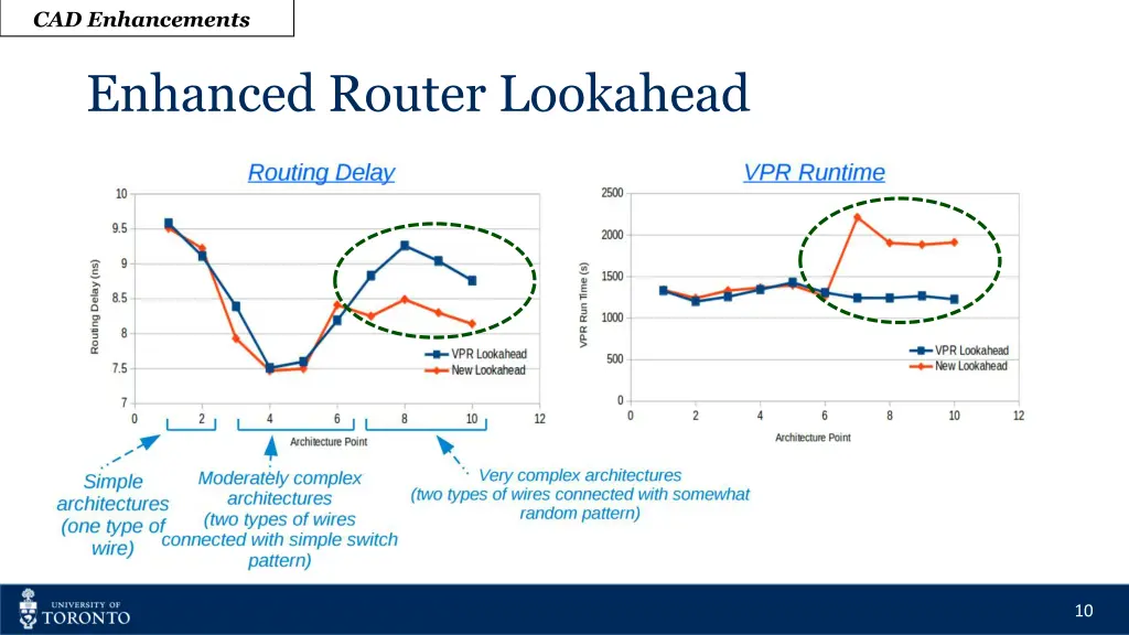 cad enhancements 5