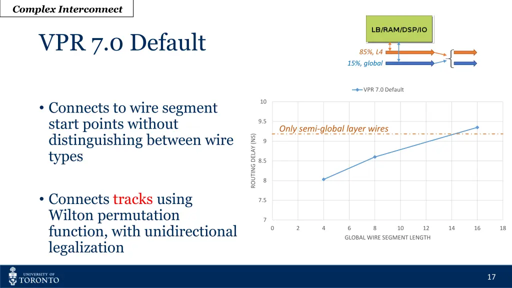 complex interconnect 3