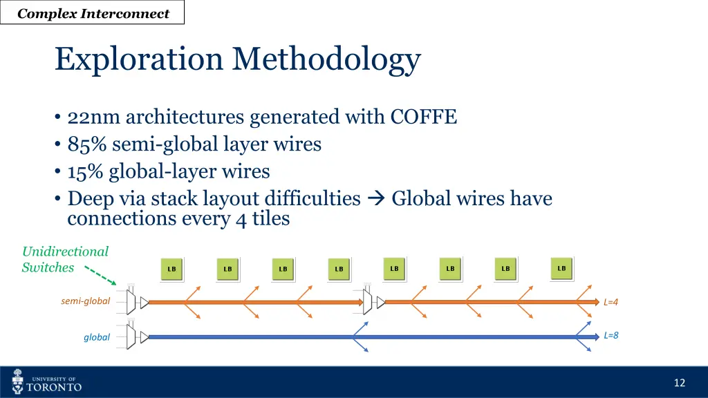 complex interconnect