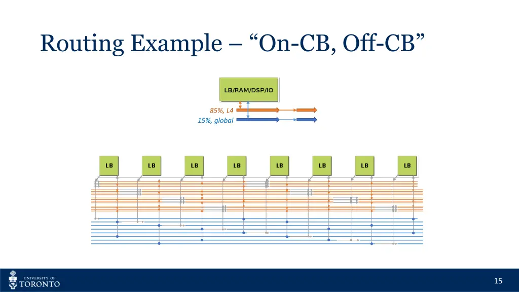 routing example on cb off cb