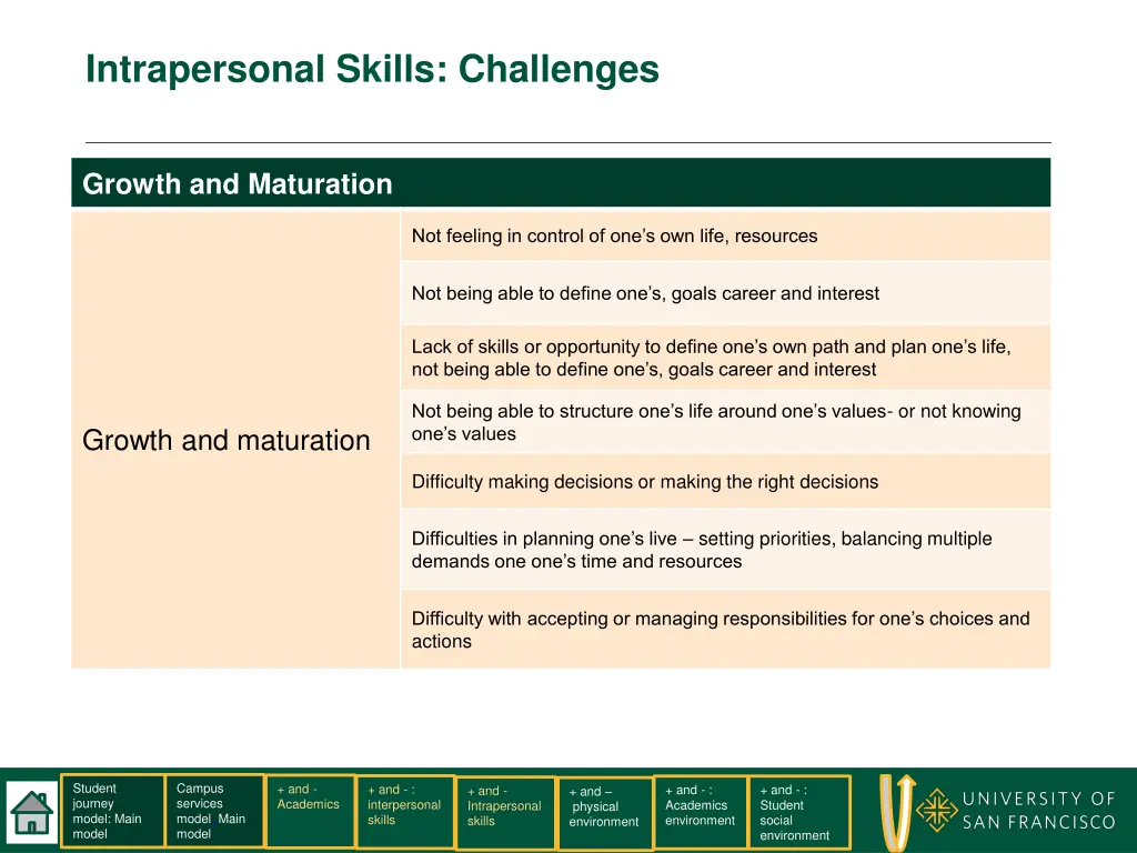 intrapersonal skills challenges