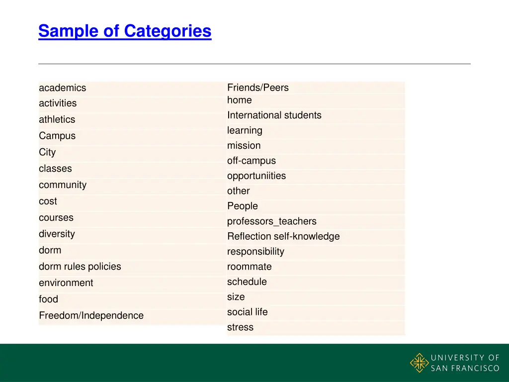 sample of categories