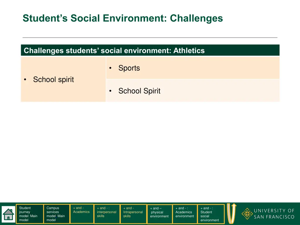 student s social environment challenges