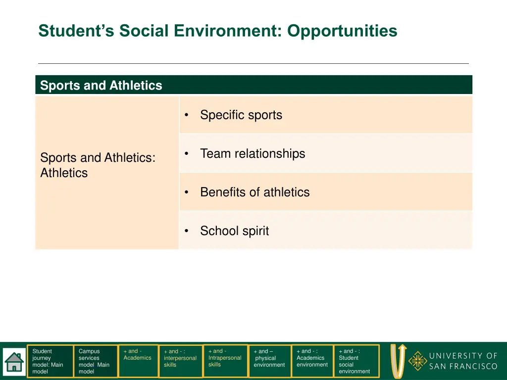 student s social environment opportunities 1