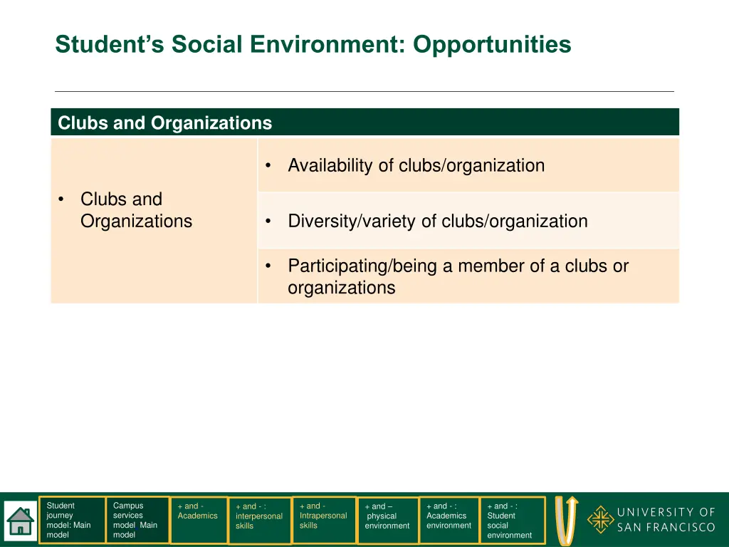 student s social environment opportunities