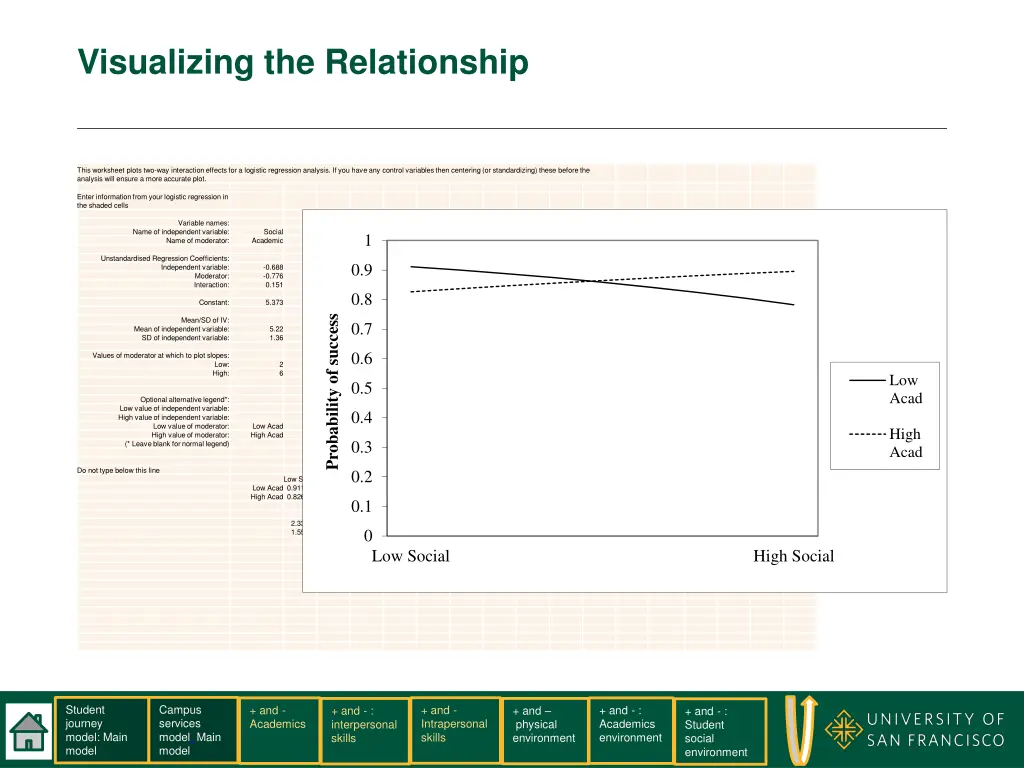 visualizing the relationship
