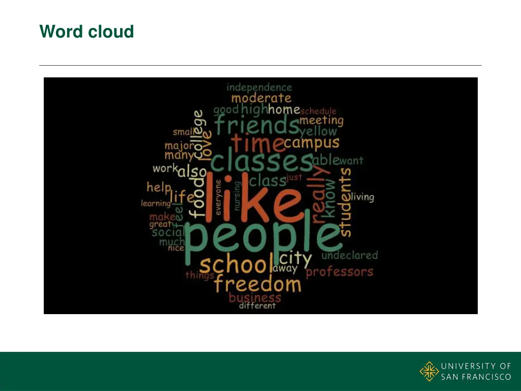 word cloud