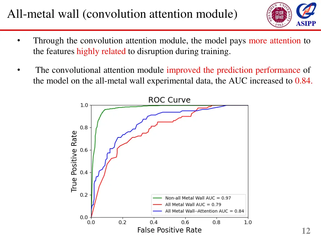 all metal wall convolution attention module