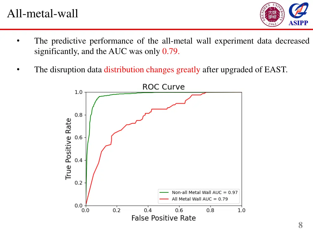 all metal wall