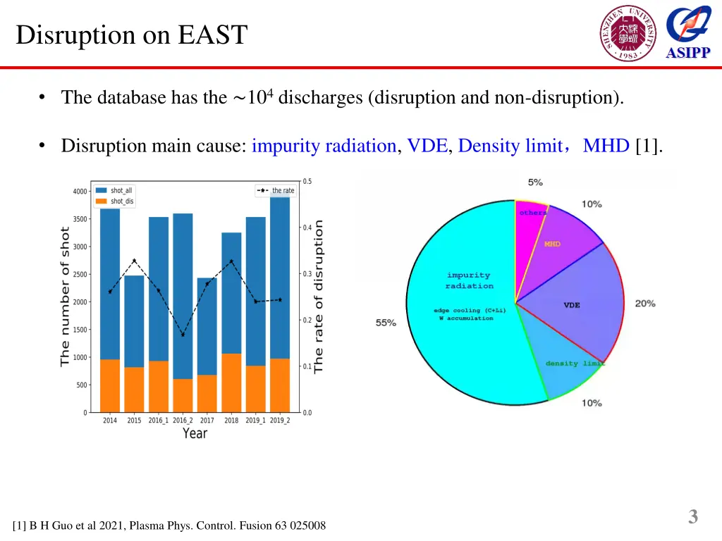 disruption on east 1