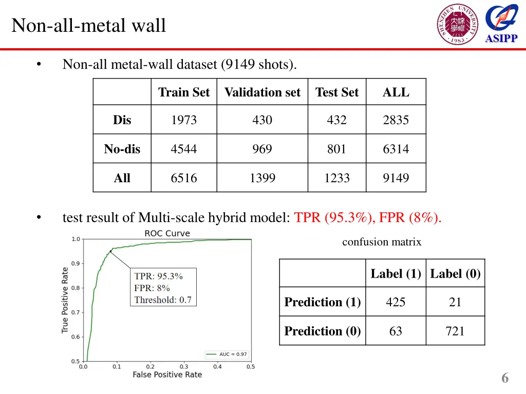 non all metal wall