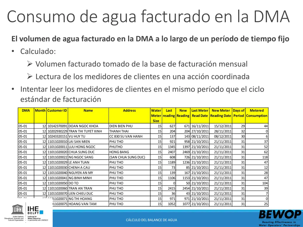 consumo de agua facturadoen la dma