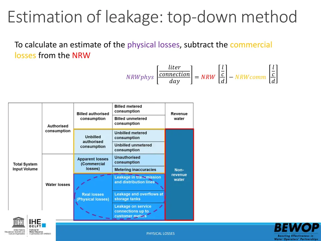 estimation of leakage top down method