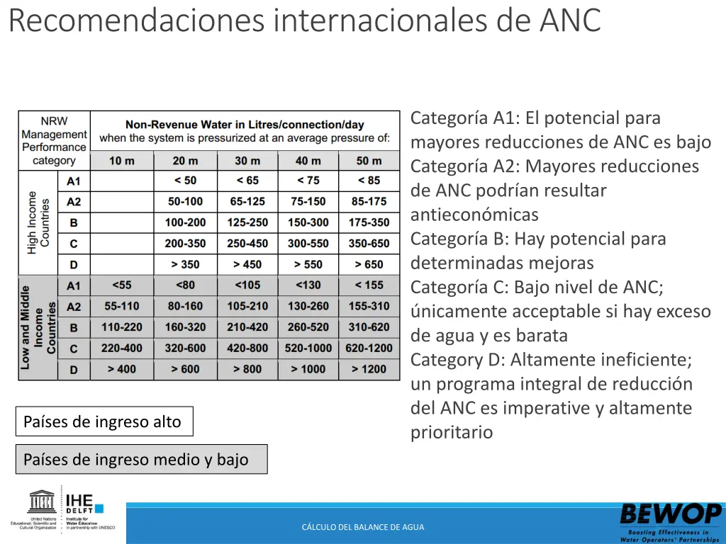 recomendacionesinternacionales de anc