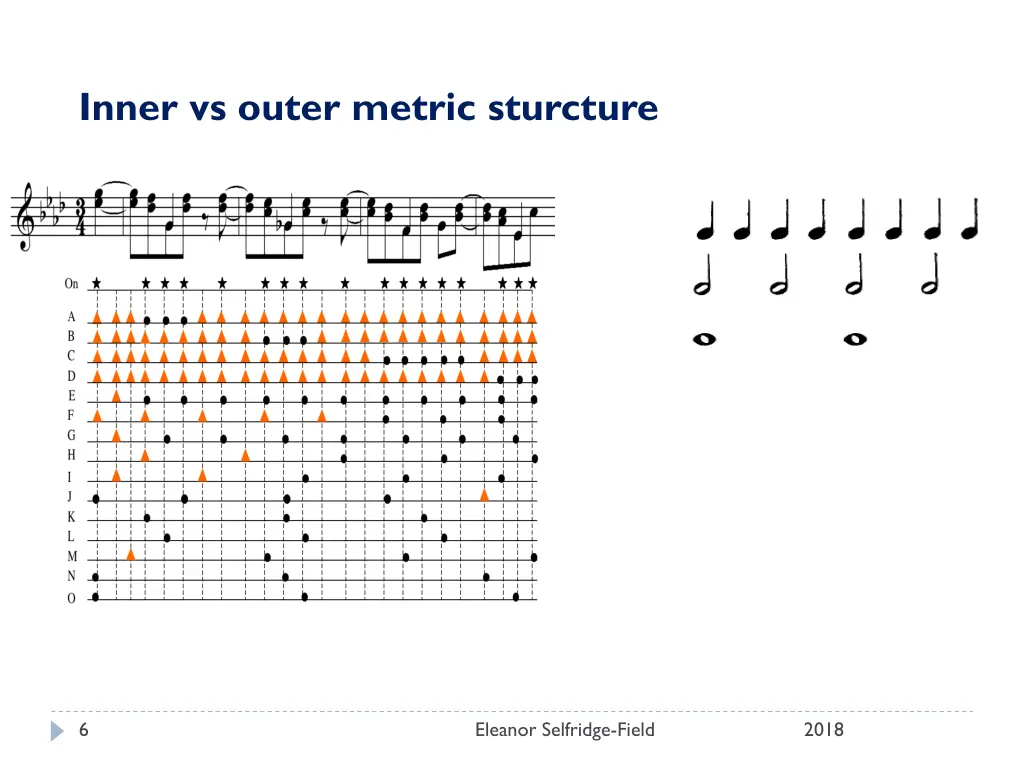 inner vs outer metric sturcture