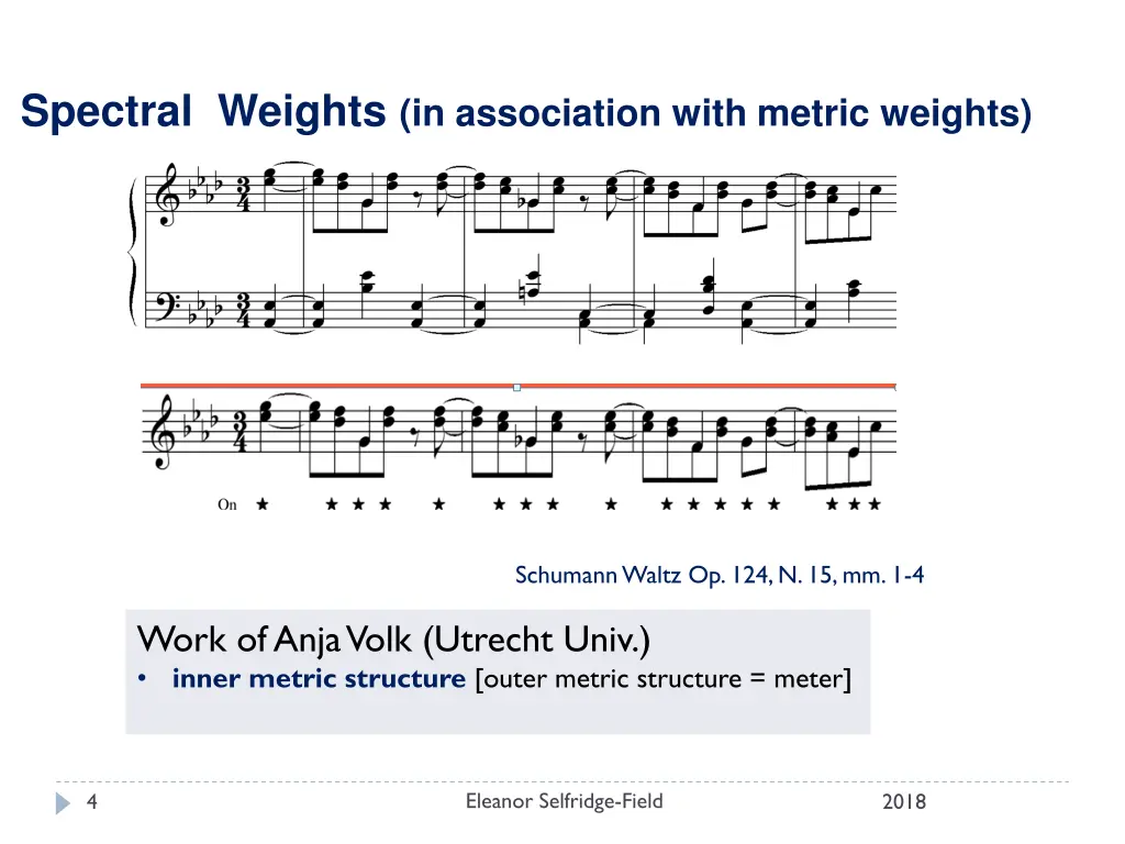 spectral weights in association with metric