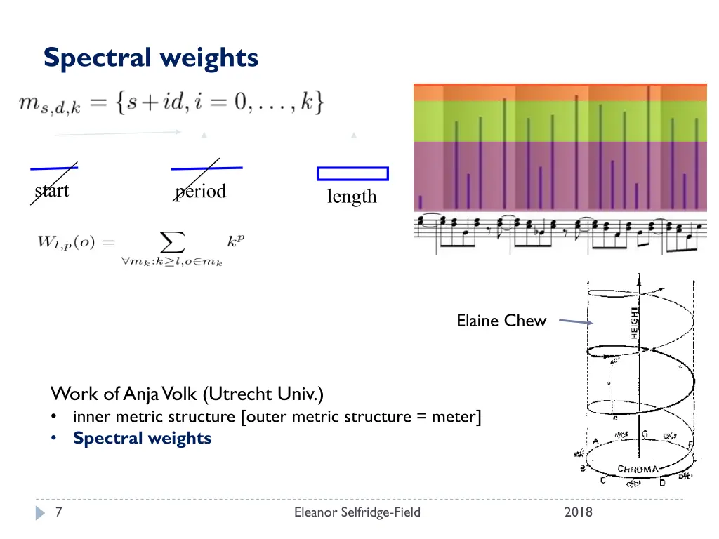 spectral weights
