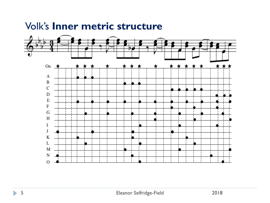 volk s inner metric structure