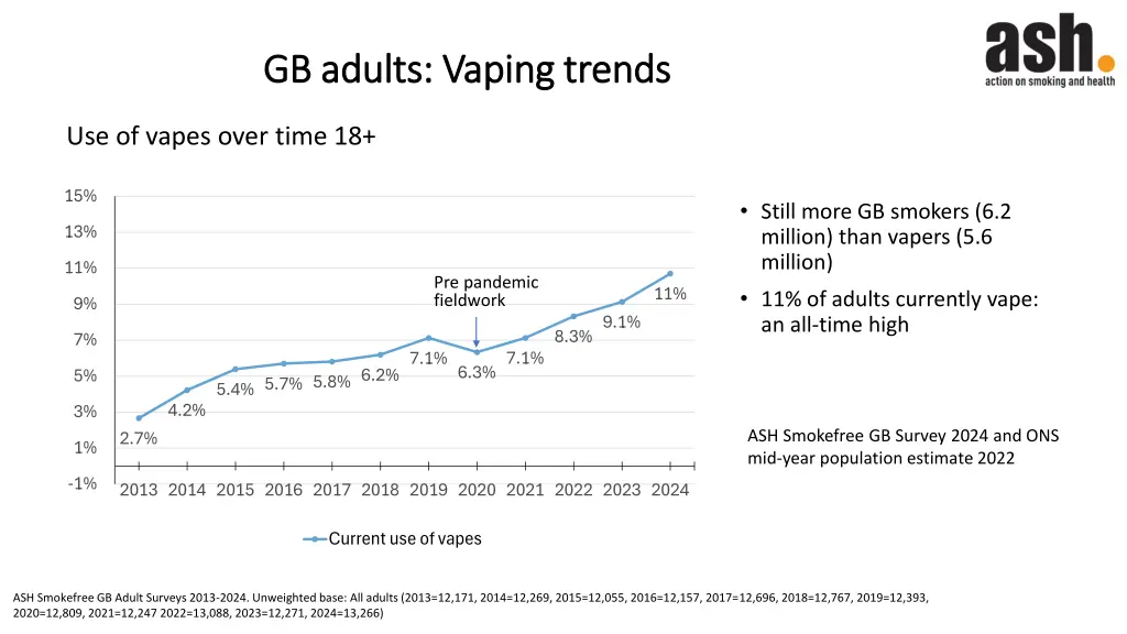 gb adults vaping trends gb adults vaping trends