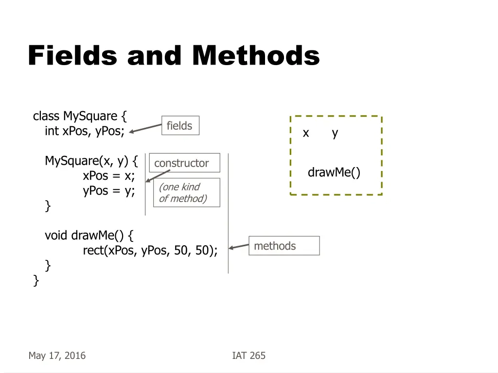 fields and methods