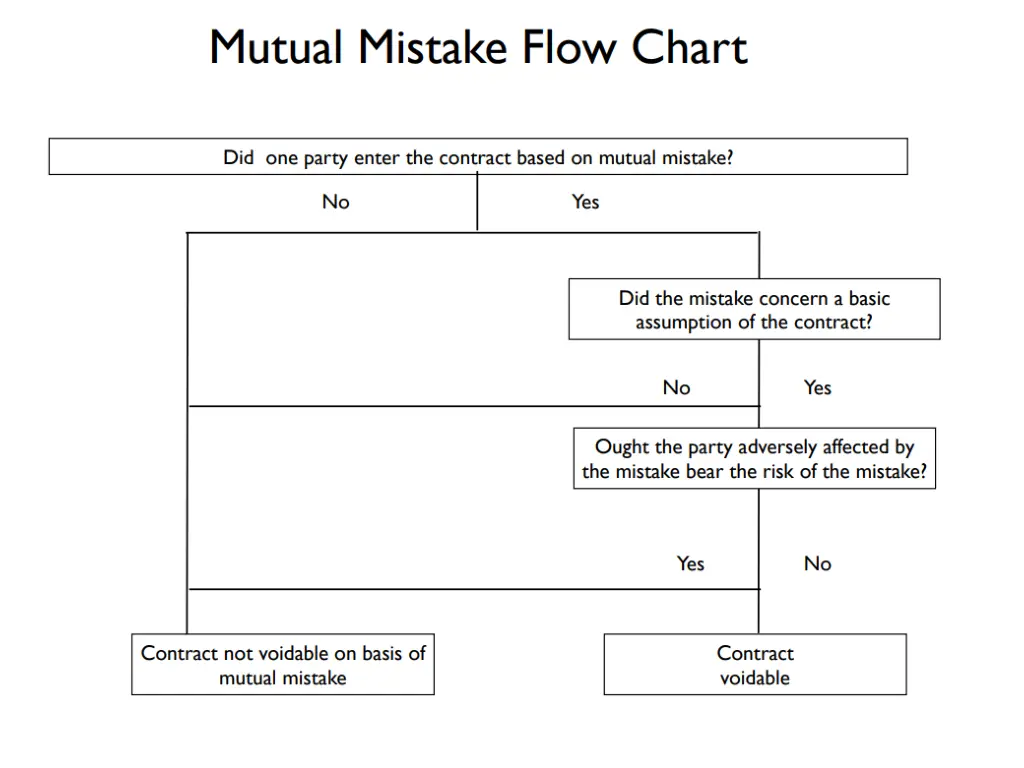 slide2